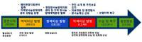 경북도, 자립형 방사능 방재체계 확대 구축