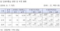 금감원, 암보험 요양병원 입원금 지급권고 보험사 76.4% 금액만 수용