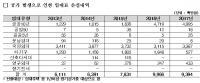 LH, 임대주택 1년 이상 빈 집으로 임대료 손실만 94억