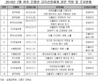 금감원, 부당 대출금리 12건 솜 방망이 제재 일관…SC제일·광주은행 최다 