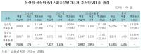 코스닥 상장폐지 9개사, 상앙인·플러스저축은행 주담대 대출에 무너져