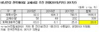 한전, 화재위험 케이블 교체 방치…막대한 피해 위험 도사리는데 
