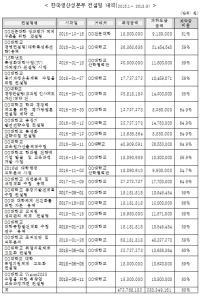생산성본부, 수주한 컨설팅을 반값으로 재하청 줘 ‘가격 후려치기’ 장사