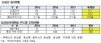 부패신고해도 보상금 받으려면 8개월이나 기다려야