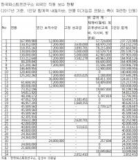 2300억 혈세 투입 파스퇴르연구소, 무늬만 ‘한-프 합작 ’