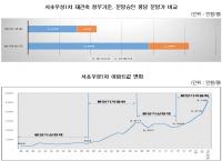 서초우성재건축 분양가 4500만 원의 비밀, 정부 정한 땅값·건축비 두 배