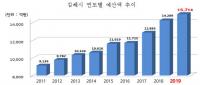 김해시, 내년도 확장적 재정 운용... 지역경제에 새로운 활력 기대