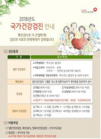 건보공단 부산본부 암검진 캠페인 당첨자 발표