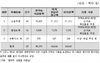  주한미군, 방위비 분담금 꼬박 받아가면서 손해배상금 646억 안내 