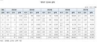 역직구 건수 5년 사이 100배 급증,  정부 손 놓고 있어 