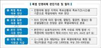 올해 폭염 인명피해자 지원금 받는다…“어린이 차 안 방치, 과도한 음주 제외”