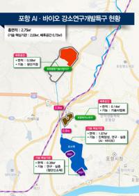경북도, 국내 처음 도입된 '강소R&D특구'… 전국 최초 신청