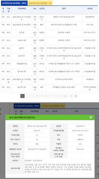 농약 쓰는 농민들, 자신도 모르게 범죄자 될 수도…