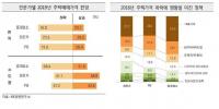 부동산 전문가 10명중 7명 “내년 집값 하락”