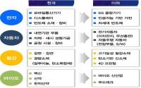 경북도, '주력산업 혁신전략' 내놔…산업 트렌드 맞춰 선도적 대응