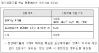 원자력연구원 화재로 방사성폐기물 2800리터 손실
