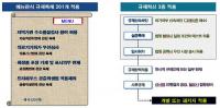 경북도, 기업중심 '규제자유특구제도 설명회' 열어