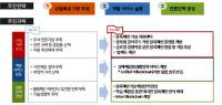 '경북블록체인센터' 개소…지역특화형 블록체인 산업 본격 가동