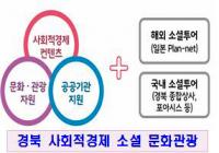 경북도, 경북 특색 갖춘 사회적 경제 '소셜 문화관광' 추진…국내외 관광객 유치 나서
