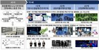 경북도, '스마트 시티 거점센터' 개소…미래형 도시 선도