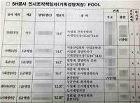 '블랙리스트 파문 재조명 되나?' SH가 퇴사 임원에게 4400만 원 물게 된 내막