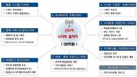 경북도, 청도 신도리에 '지능형 ICT타운 시범마을' 조성