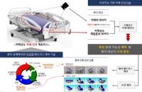 [부산시 브리핑] 신체약자 위해 로봇시장 개척 外