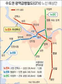 한국감정원, 수도권광역급행철도 A노선 추진…2023년 개통 목표