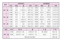 기장 세계청소년야구선수권대회, 슈퍼라운드 돌입...한국팀, 조 1위로 진출