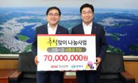 [경남은행] 한가위 풍요로움 소외계층과 함께 나눈다 外