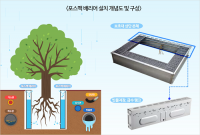 포스코, 부식에 강한 ‘포스맥 배리어’ 선봬