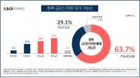 금강산관광 재개 가능성, 한국당 지지·TK 30대 부정적↑