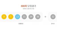 ‘로또 888회’ 1등 당첨지역, 서울·부산·대구·가평·구미·양산 전국 8곳