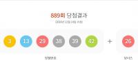 ‘로또 889회 1등 당첨지역’ 인천, 경기, 서산, 순천 등 10곳 “서울에서는 2등만”