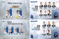 목포 2020 총선 여론조사 결과 현역 우세에 민주당 후보 치열한 경쟁