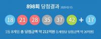 로또 898회 1등 당첨지역, 서울 3곳 포함 대구·전주·목포·장흥·함안 “약 26억”