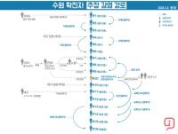 수원시, 3월 4일 현재 코로나19 확진자 16명…3명은 완치 퇴원