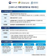 대동병원, ‘2020 노인 무릎 인공관절 수술 지원사업’ 협약 체결