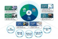 경북도, '고용안정 선제대응 패키지 사업' 공모 선정…국비 558억원 지원