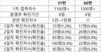 제2의 신천지 사태? 이태원발 코로나19 데이터로 따져보니