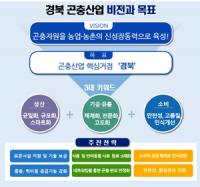 경북도, "곤충산업, 체계적 육성…국내 곤충산업 선도해 나갈 것"