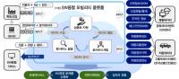 경주시, 'SW융합클러스터 2.0 플랫폼 사업화 사업' 추진