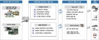 LX 공간정보연구원, 자율주행 데이터 공공에 무료 개방