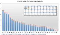 경기도 내 코로나19 신규 확진자 26명
