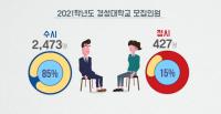 경성대학교, 수험생 위한 전형안내 영상 제작