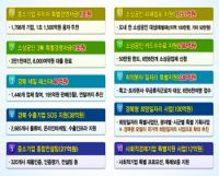 이철우 경북지사 "경북도, 경제위기 극복 최선 다하고 있다" 