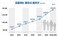 용인시 총인구 109만 1,025명...올 상반기만 1만 2,434명 증가