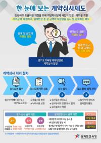 경기도교육청, '2020년 사례로 알려주는 계약심사' 발간