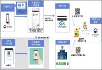 대구시, 단기임차 전세버스 탑승자 명부작성 의무화 행정명령