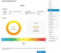 [안전보건공단] 스마트 환기관리 평가도구 '코-숨' 개발·보급 外